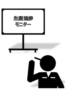 生産進捗モニターを確認する管理者