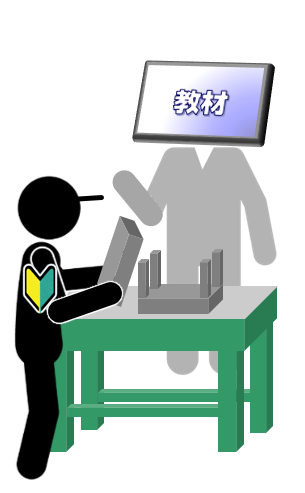新人教育。タブレットの手順表示を教材として活用