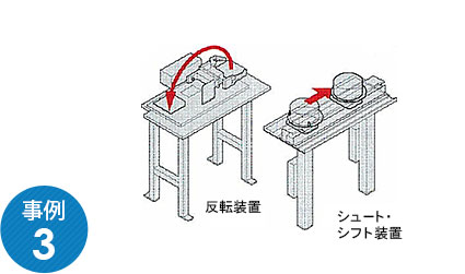 機械のIN側及びOUT側への周辺装置の付加