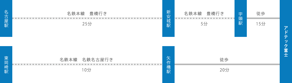 電車をご利用の場合